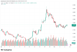 تحليل EURUSD-9-02-2026