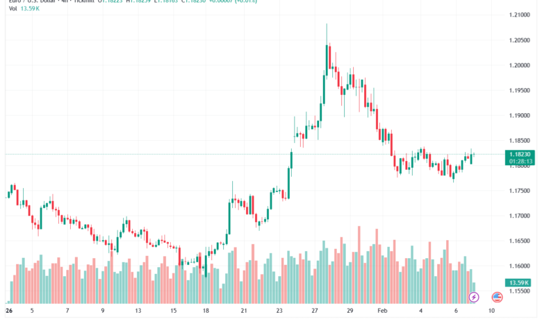 تحليل EURUSD-9-02-2026