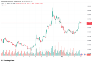 تحليل EURUSD-10-02-2026