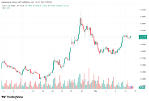 تحليل EURUSD-11-02-2026