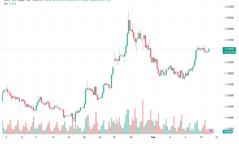 تحليل EURUSD-11-02-2026