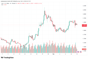 تحليل EURUSD-12-02-2026