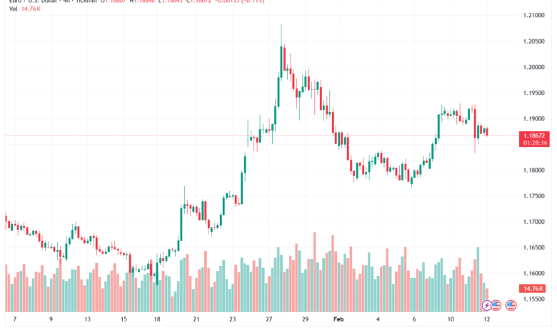 تحليل EURUSD-12-02-2026