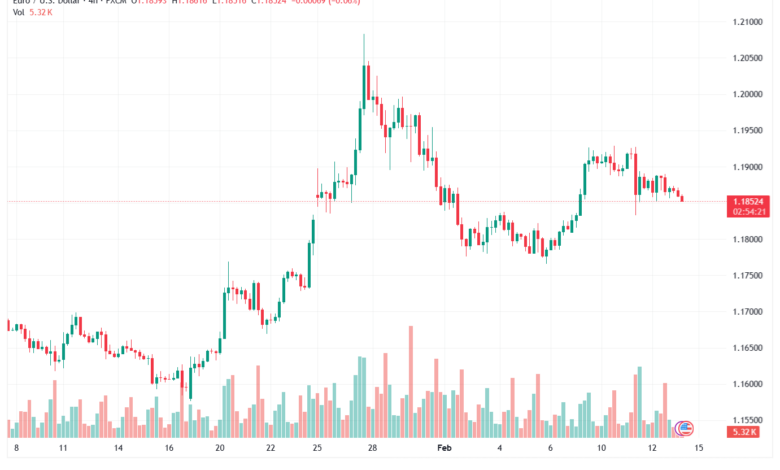 تحليل EURUSD-13-02-2026