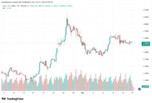 تحليل EURUSD-16-02-2026