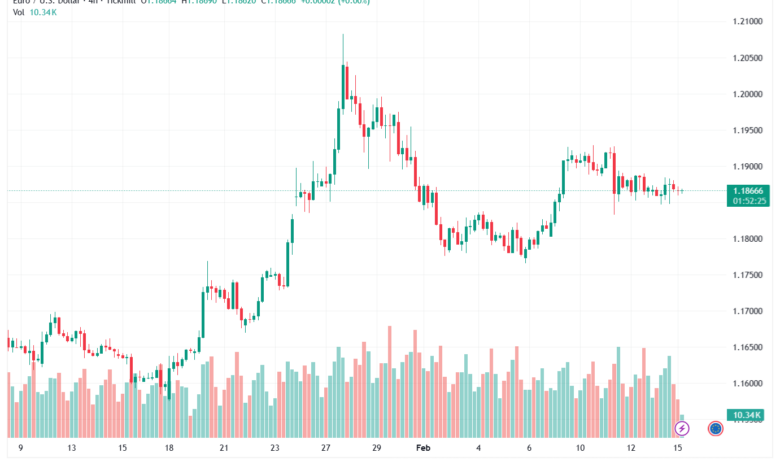 تحليل EURUSD-16-02-2026