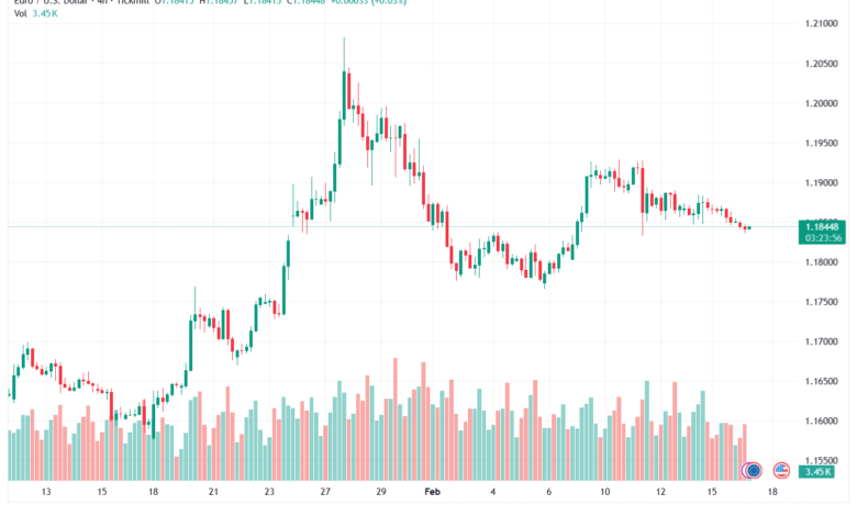 تحليل EURUSD-17-02-2026