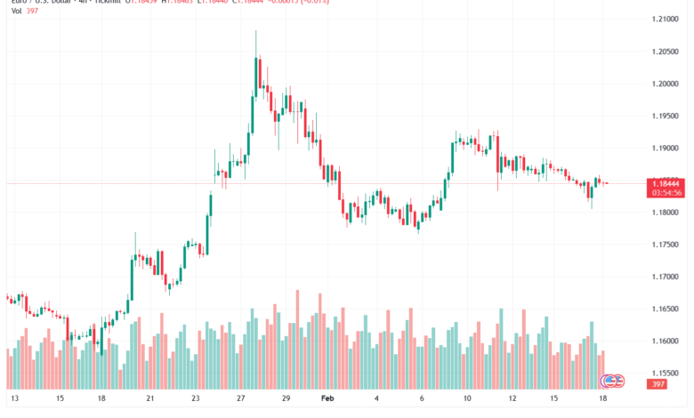 تحليل EURUSD-18-02-2026