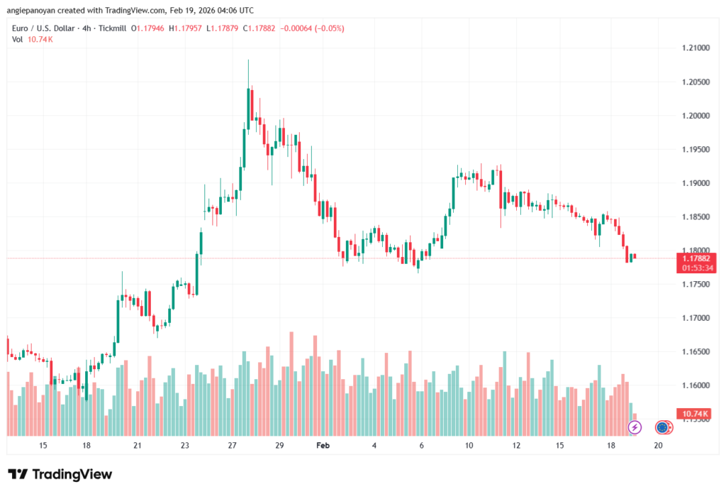 تحليل EURUSD-19-02-2026