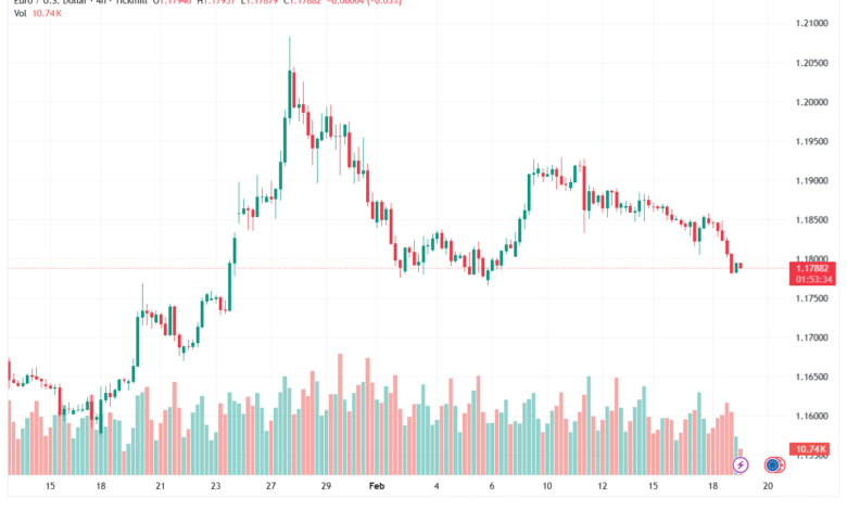 تحليل EURUSD-19-02-2026