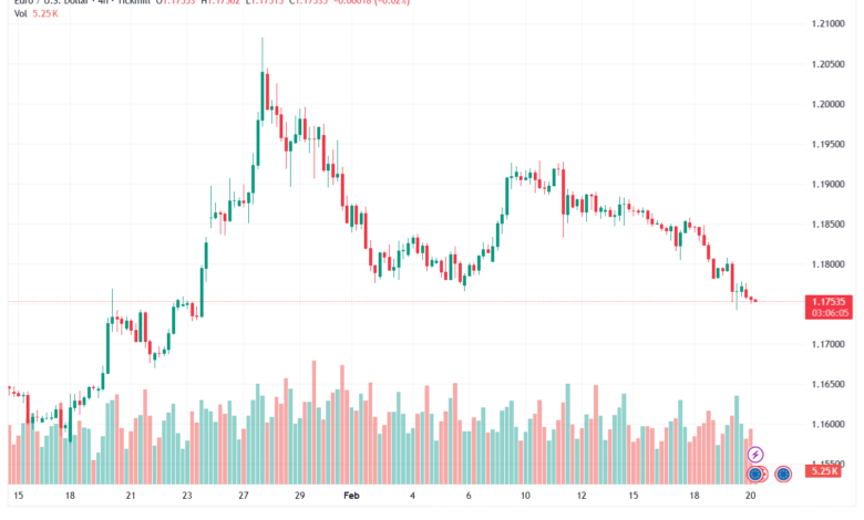 تحليل EURUSD-20-02-2026
