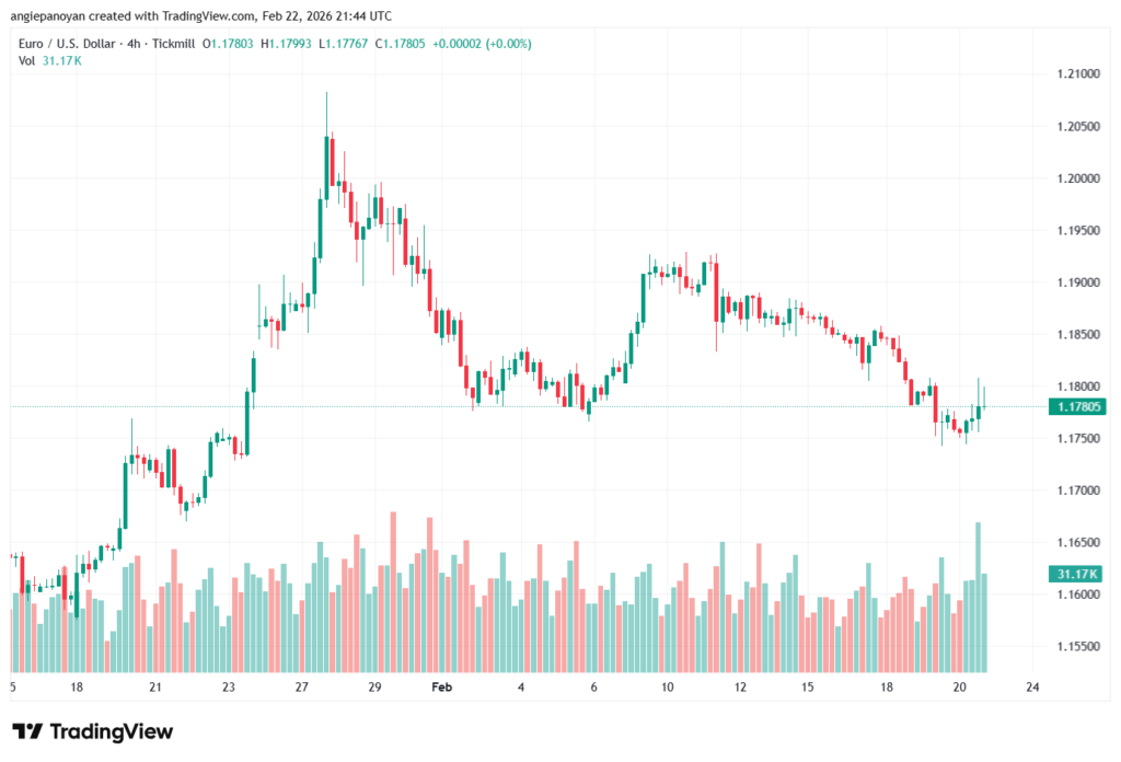 تحليل EURUSD-23-02-2026
