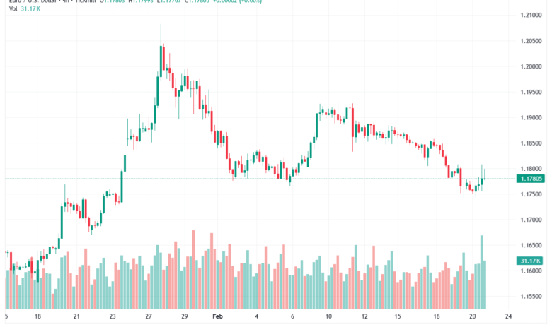 تحليل EURUSD-23-02-2026