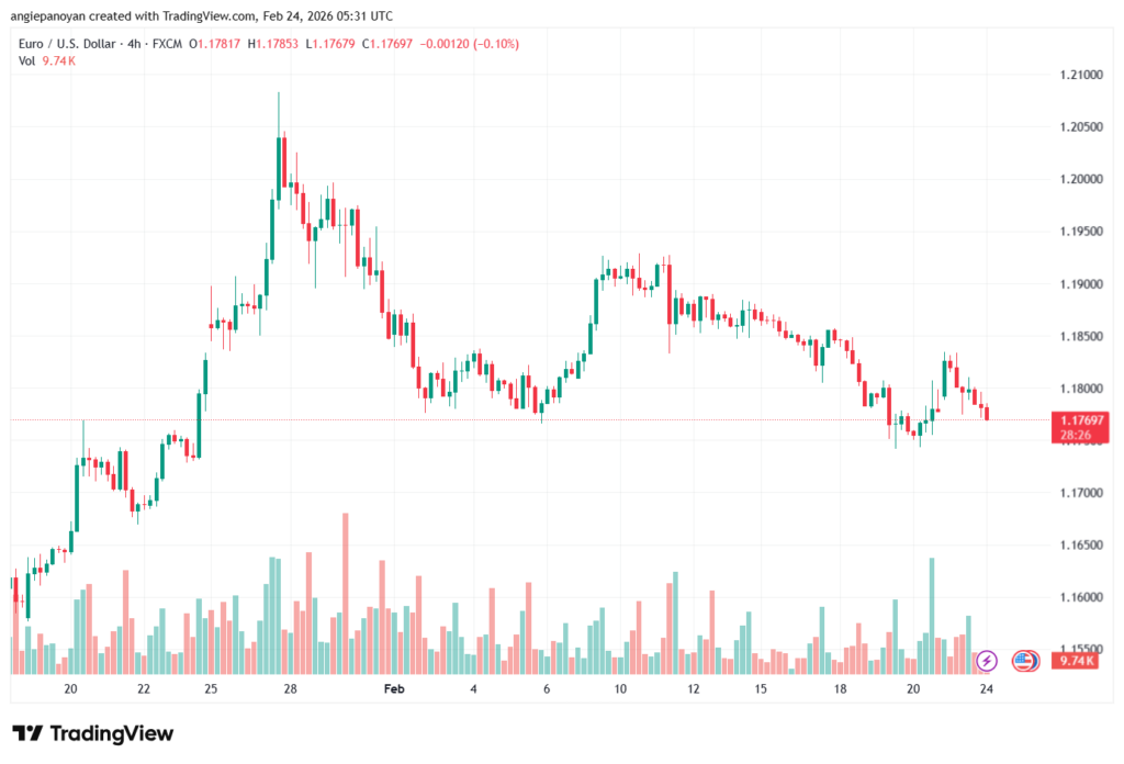 تحليل EURUSD-24-02-2026