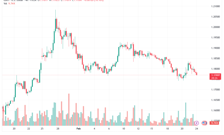 تحليل EURUSD-24-02-2026