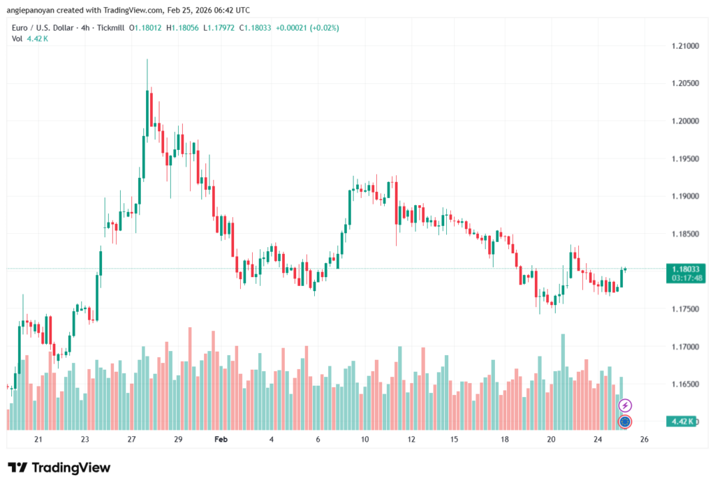 تحليل EURUSD-25-02-2026