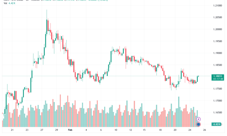 تحليل EURUSD-25-02-2026