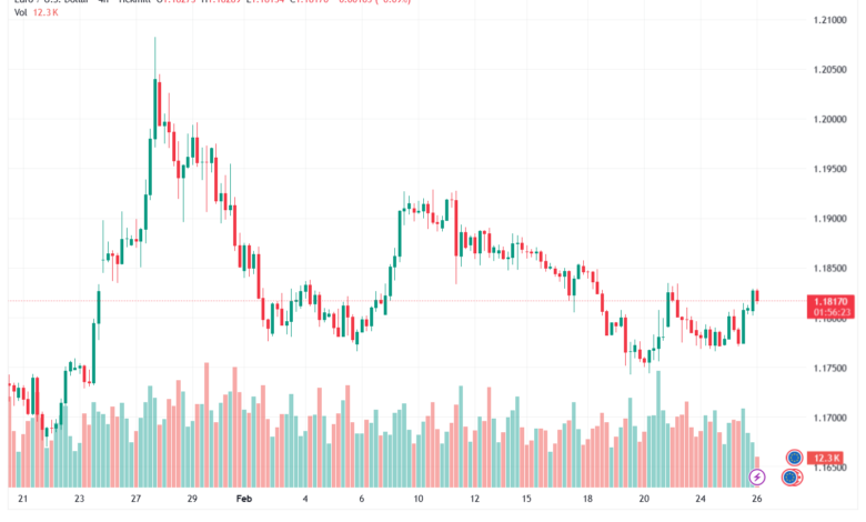 تحليل EURUSD-26-02-2026