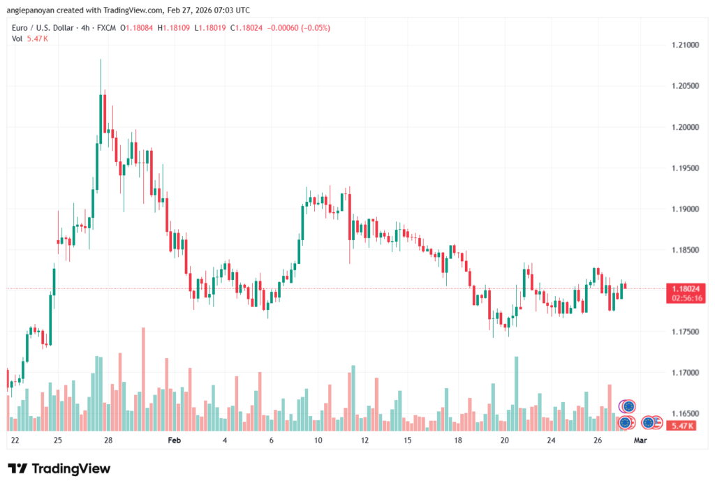 تحليل EURUSD-27-02-2026