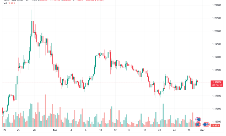 تحليل EURUSD-27-02-2026