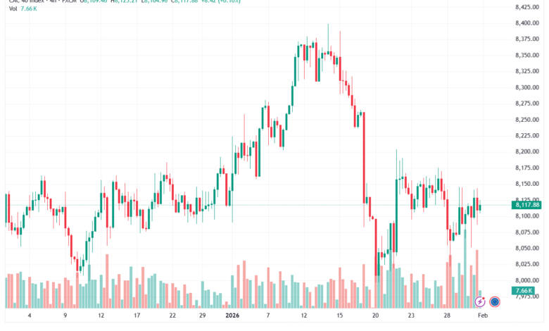 تحليل مؤشر كاك الفني CAC 2-02-2026