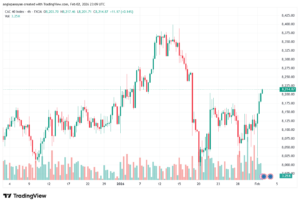 تحليل مؤشر كاك الفني CAC 3-02-2026