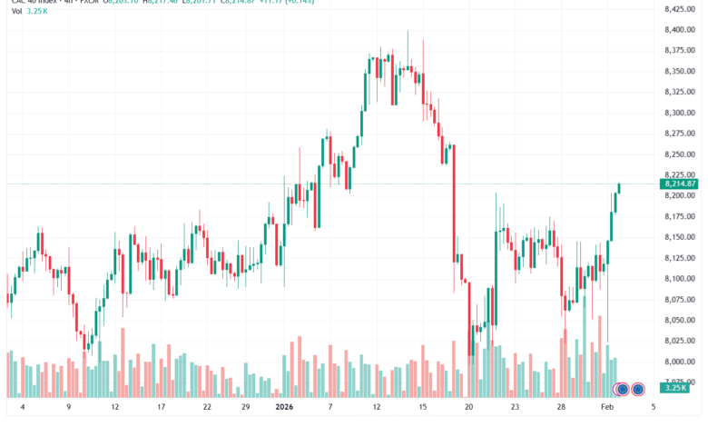 تحليل مؤشر كاك الفني CAC 3-02-2026
