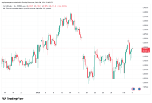 تحليل مؤشر كاك الفني CAC 4-02-2026