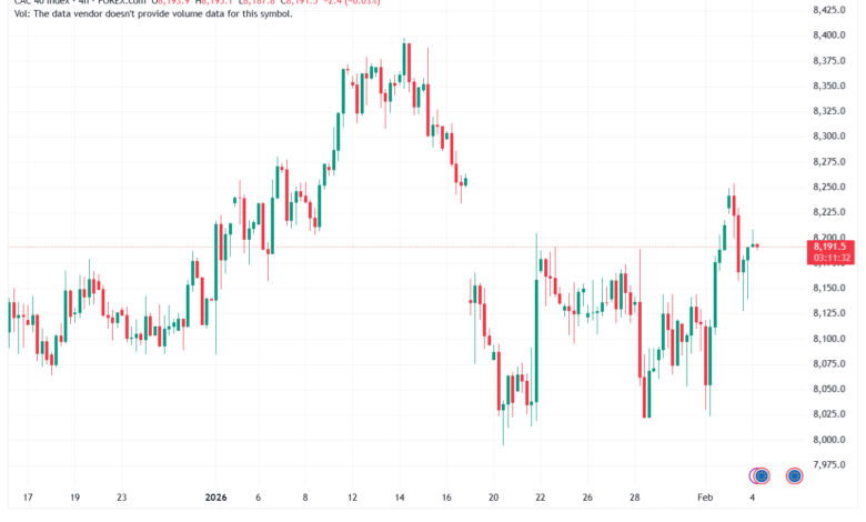 تحليل مؤشر كاك الفني CAC 4-02-2026