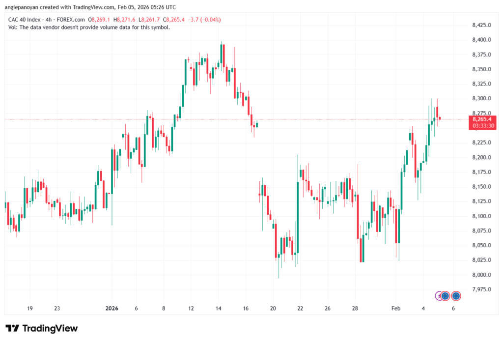 تحليل مؤشر كاك الفني CAC 5-02-2026