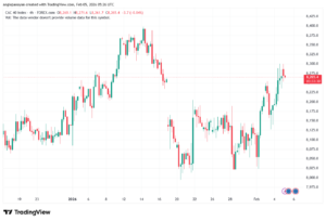 تحليل مؤشر كاك الفني CAC 5-02-2026