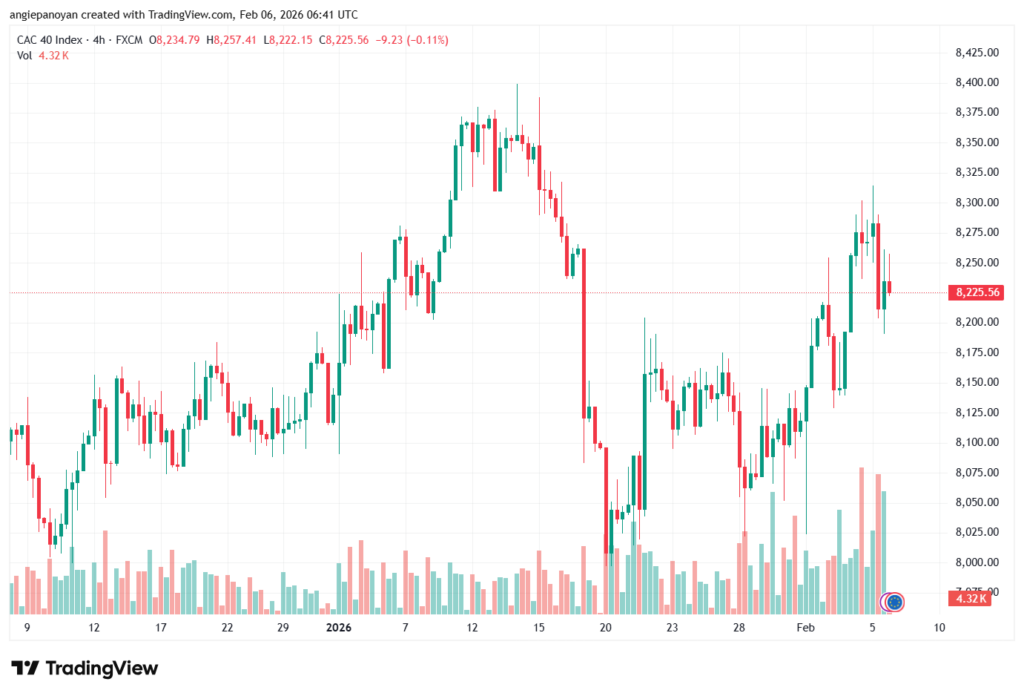 تحليل مؤشر كاك الفني CAC 6-02-2026