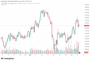 تحليل مؤشر كاك الفني CAC 6-02-2026