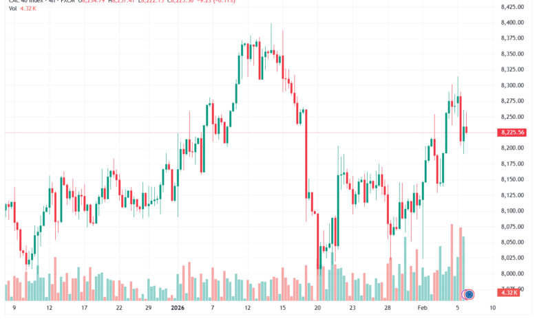 تحليل مؤشر كاك الفني CAC 6-02-2026