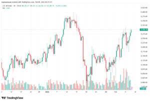 تحليل مؤشر كاك الفني CAC 9-02-2026