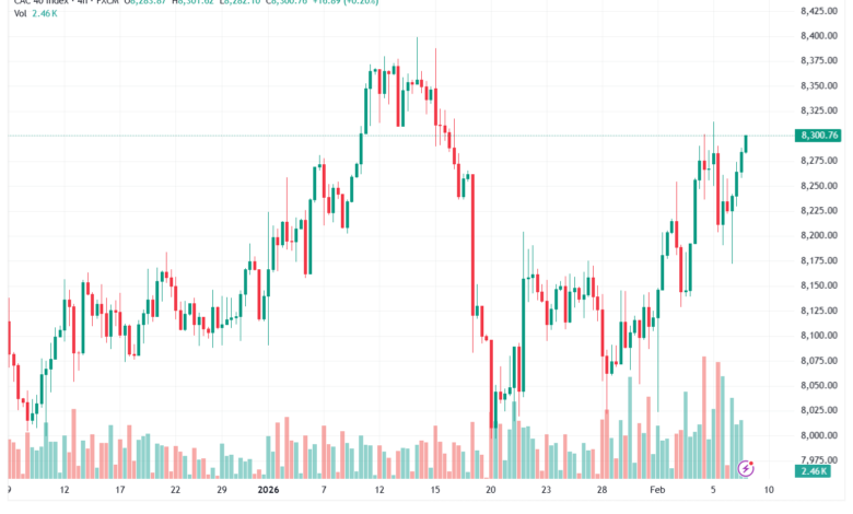 تحليل مؤشر كاك الفني CAC 9-02-2026