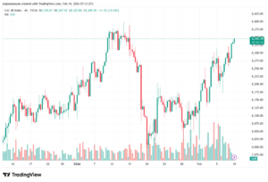تحليل مؤشر كاك الفني CAC 10-02-2026