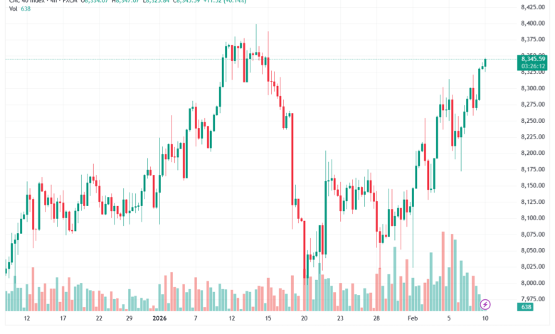 تحليل مؤشر كاك الفني CAC 10-02-2026