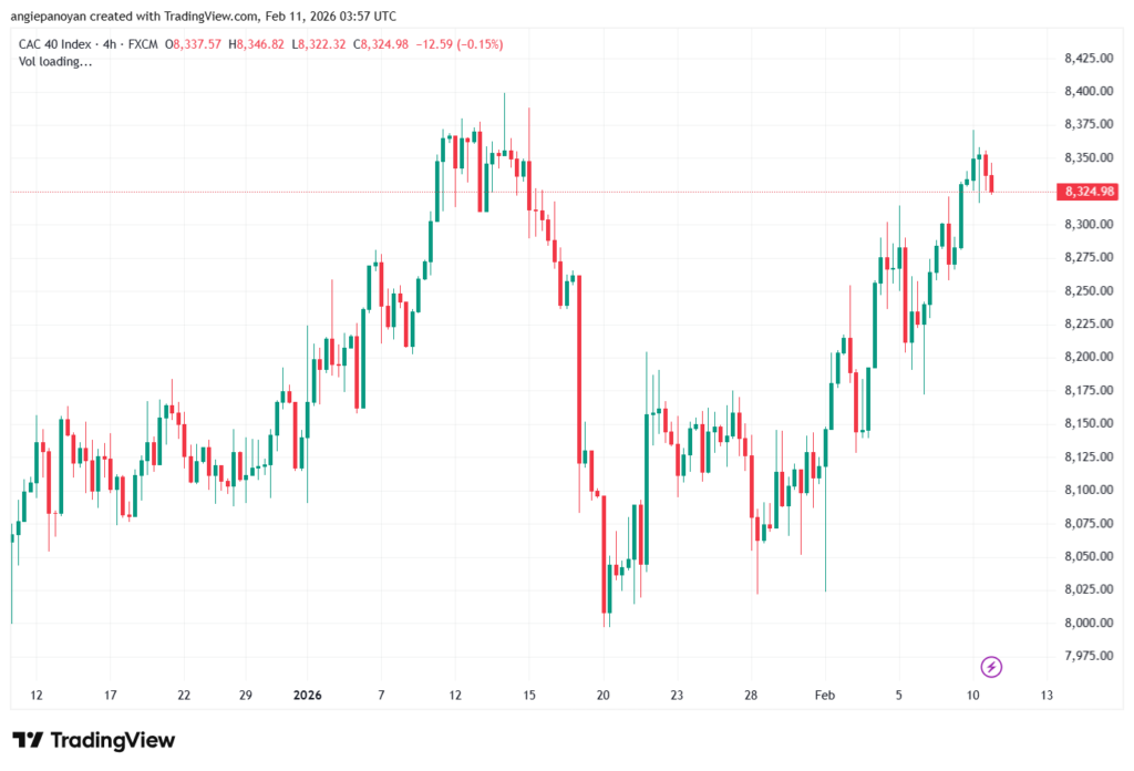 تحليل مؤشر كاك الفني CAC 11-02-2026