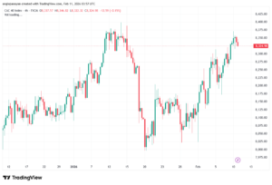 تحليل مؤشر كاك الفني CAC 11-02-2026