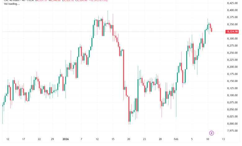 تحليل مؤشر كاك الفني CAC 11-02-2026