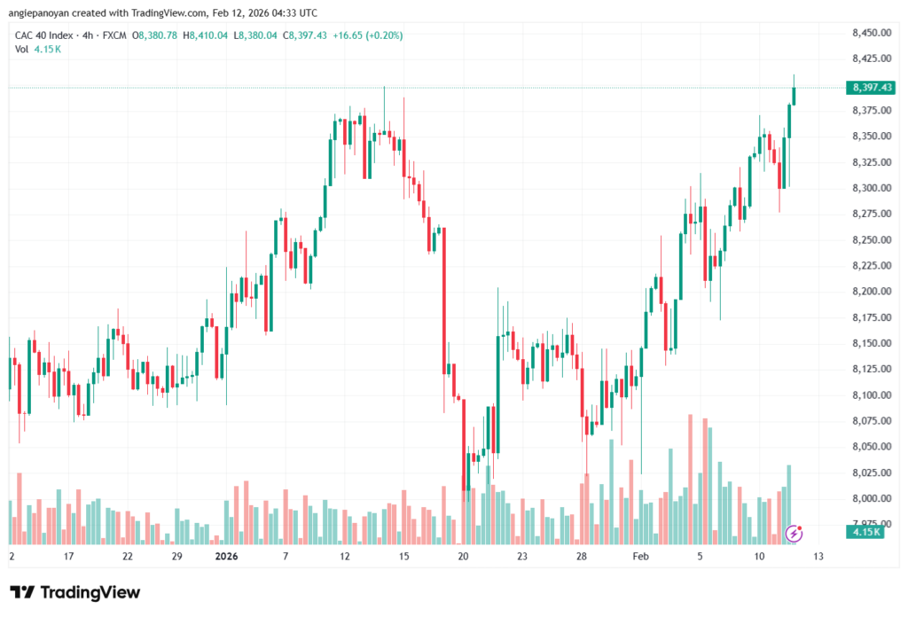 تحليل مؤشر كاك الفني CAC 12-02-2026