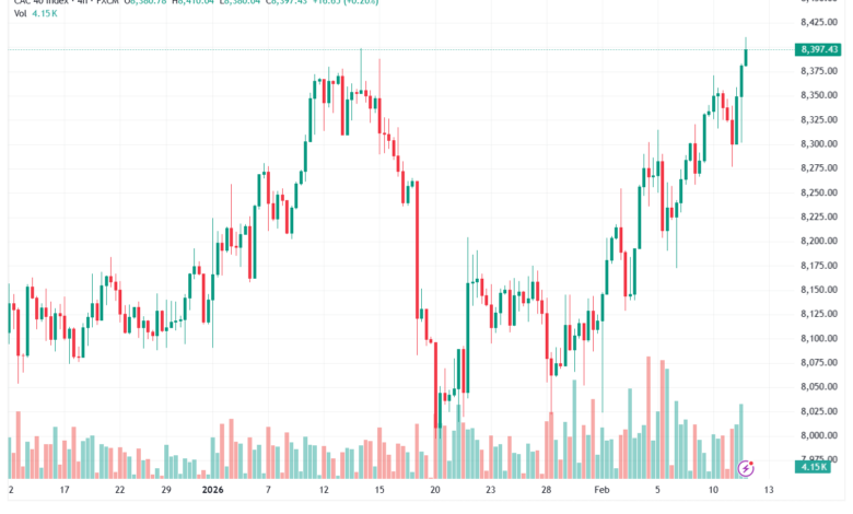 تحليل مؤشر كاك الفني CAC 12-02-2026