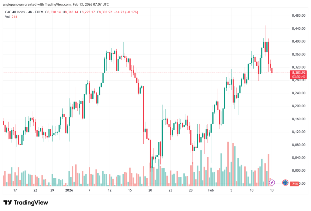 تحليل مؤشر كاك الفني CAC 13-02-2026