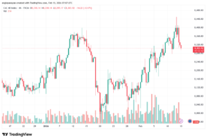 تحليل مؤشر كاك الفني CAC 13-02-2026
