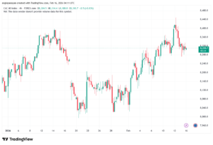 تحليل مؤشر كاك الفني CAC 16-02-2026