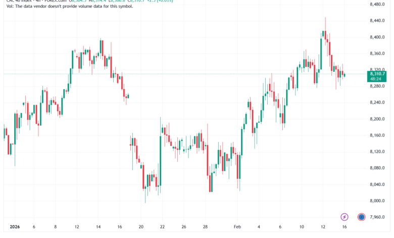 تحليل مؤشر كاك الفني CAC 16-02-2026