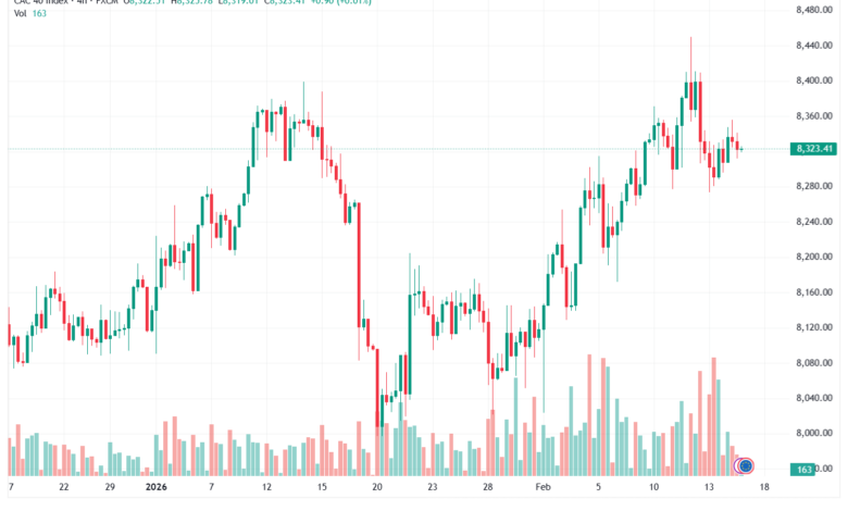 تحليل مؤشر كاك الفني CAC 17-02-2026