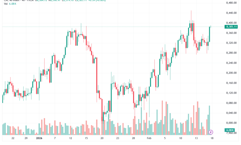 تحليل مؤشر كاك الفني CAC 18-02-2026