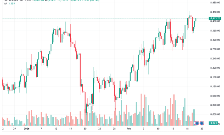 تحليل مؤشر كاك الفني CAC 20-02-2026